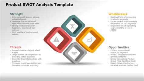 Image result for SWOT analysis examples