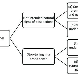 Image result for Backchanneling Examples
