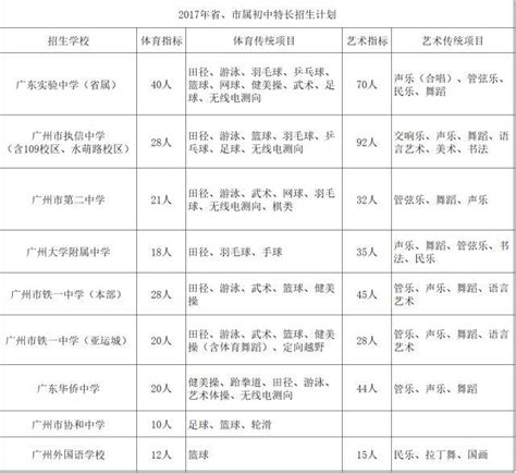 科技特长生政策即将出炉！CSP-J三等奖即可报 - 哔哩哔哩