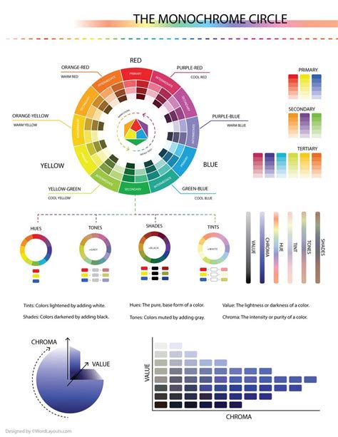 Color Chart 的图像结果