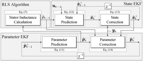 Image result for Demagnetization Pmsm