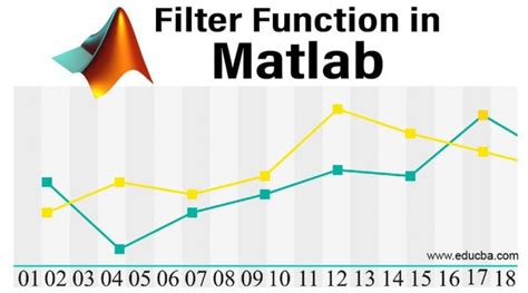 Image result for MATLAB Filter Function