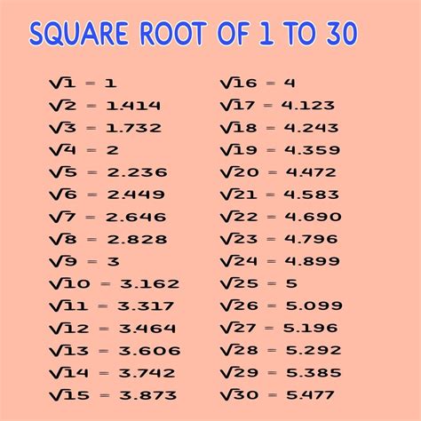 Best 13 Square Root 1 to 100 | Value of Square Roots from 1 to 100 [PDF ...