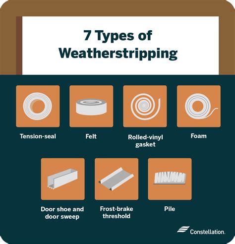 Image result for Weatherstrip Types