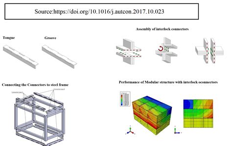 Image result for Interlock Engineering