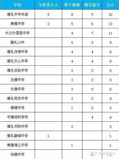 长沙麓山外国语实验中学录取分数线(2023年参考)