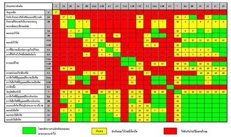 Image result for Matrix Exponential Simplified MATLAB