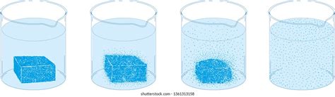 Image result for Dissolution Def