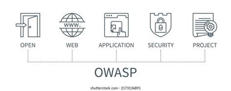 Image result for Open Web Application Security Project