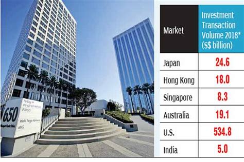 Indian real estate market gets new boost with REIT