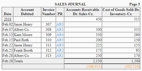 Image result for Sales Journal Format