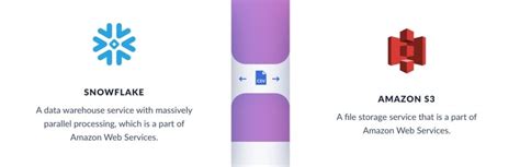 Image result for Snowflake Data Loading Example