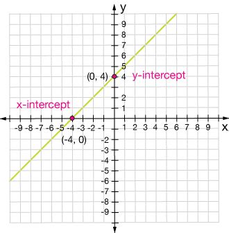 Domain and Range of Square Root Function 的图像结果