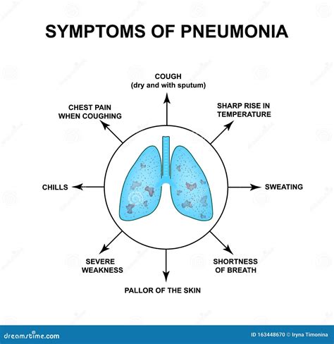 Symptoms Of Pneumonia. World Pneumonia Day. The Anatomical Structure Of The Lungs. Infographics ...