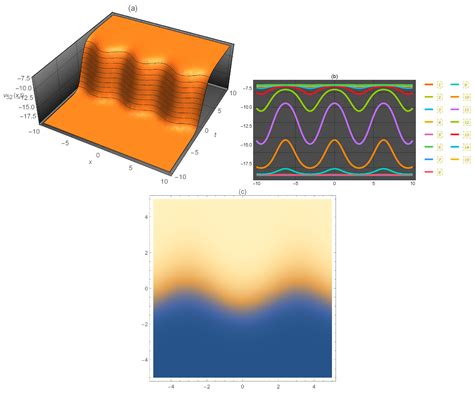 Explicit Lump Solitary Wave of Certain Interesting (3+1)-Dimensional ...