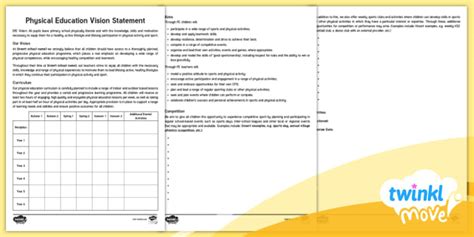 PE Vision Statement Editable Proforma