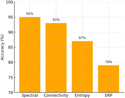 Electroencephalography-Based Machine Learning for Biomarker Detection ...