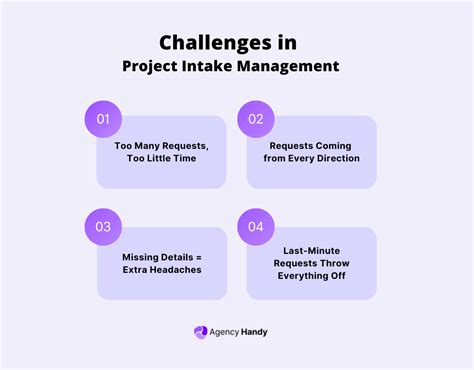 Image result for UX Design Project Intake Form