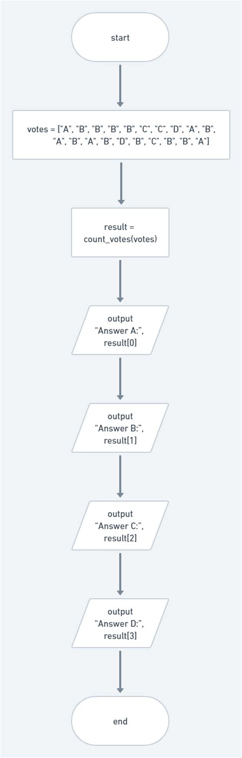 Image result for Python Voting Program