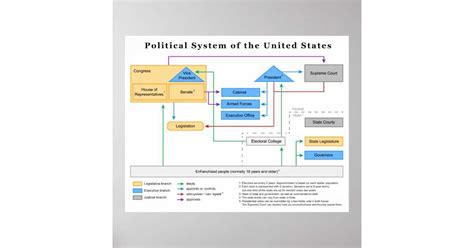 Congress Explained 的图像结果