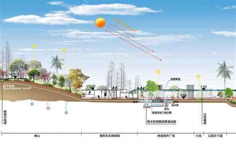 SWMM Scale 的图像结果