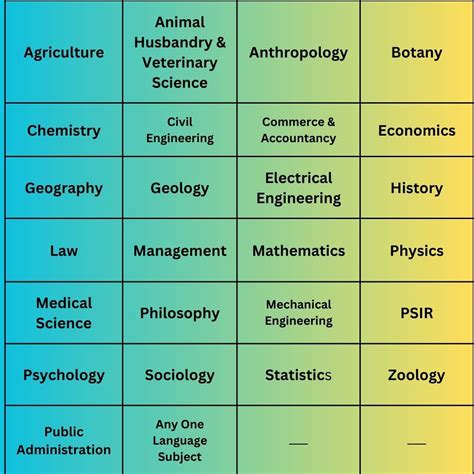 Image result for IAS Paper Pattern