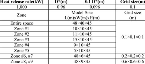 Fds Simulation Slides 的图像结果