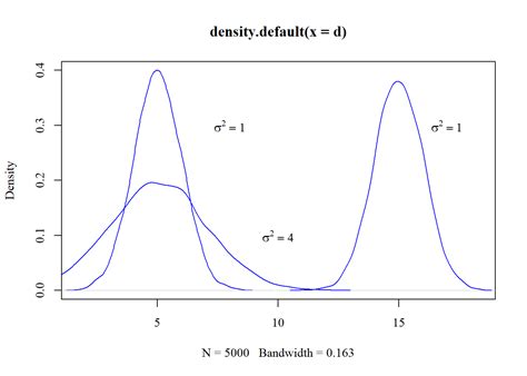 Sample Distribution Graph 的图像结果