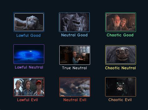 Image result for Story Setting Alignment Chart