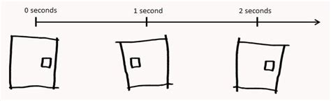 Image result for Babylon.js Animation