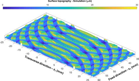 Topography Simulator and Process Simulator 的图像结果