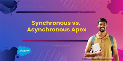 Image result for Synchronous Vs. Asynchronous Node