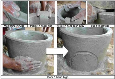 Quality Assurance of Improved Cookstoves (ICS) - energypedia