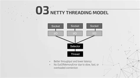 Image result for Netty Performance