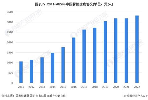 预见2023：《2023年中国保险行业全景图谱》(附市场规模、竞争格局和发展前景等)_行业研究报告 - 前瞻网