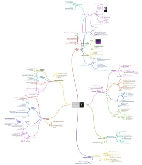 Image result for Pragmatic Programmer Data Structures and Algorithms PDF