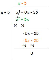 Image result for Using Long Division Algorithm Find the Quotient