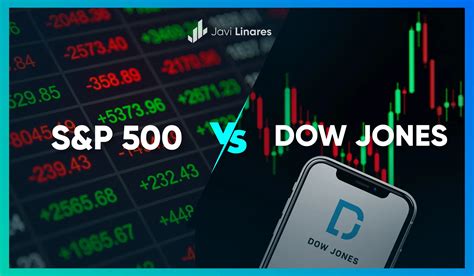 Dow Vs S&P