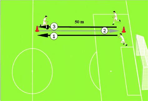 Image result for Shuttle Run Test Tips