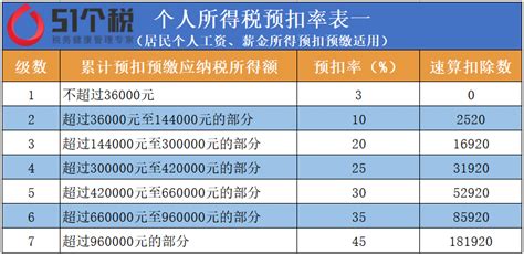 重庆平均工资2023最新标准多少钱一个月_大风车网