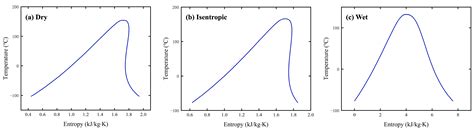 A Comparative Study and Experimental Investigation of Multi-Objective ...