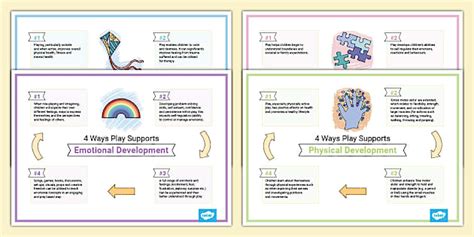 4 Ways Play Supports.....