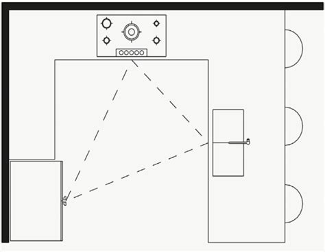 The Most Popular Kitchen Design Layouts | Kitchen Layout Planning Tips ...