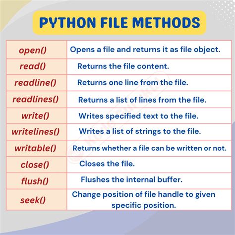 File Management Python 的图像结果