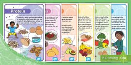 Types of Nutrients Pyramid Poster | Nutrients in Food