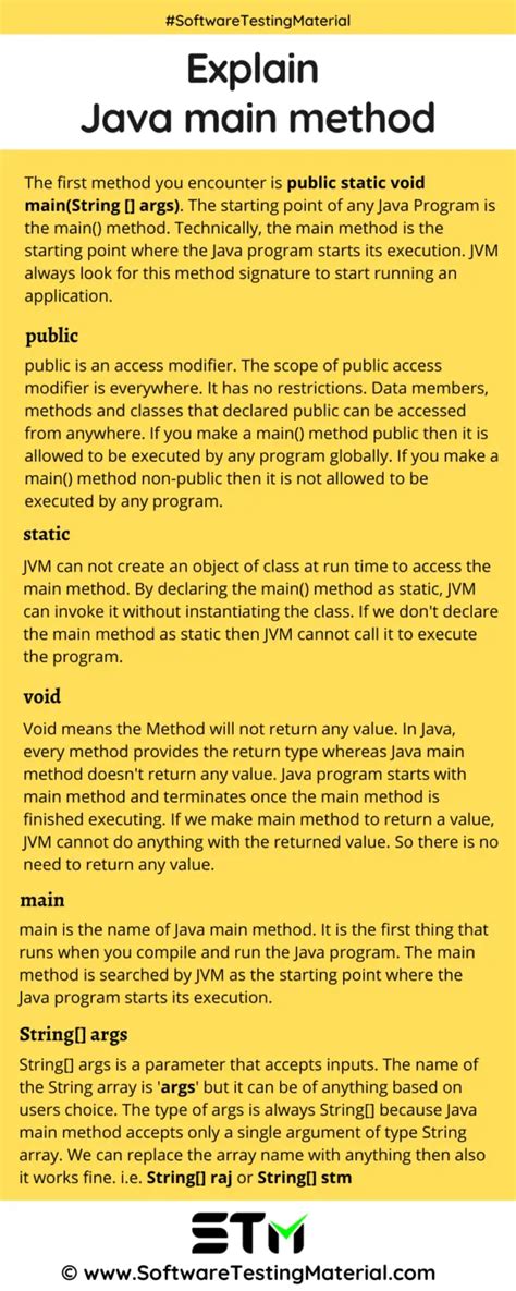Main Method Explanation in Java 的图像结果