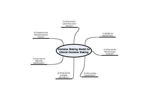 Ethics Choice 的图像结果