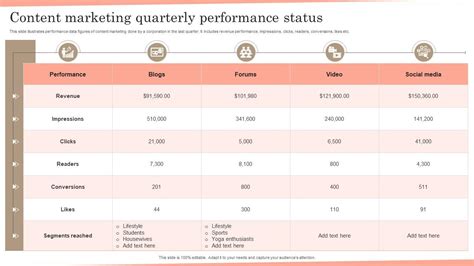 Quarterly Performance HTML CSS JavaScript 的图像结果