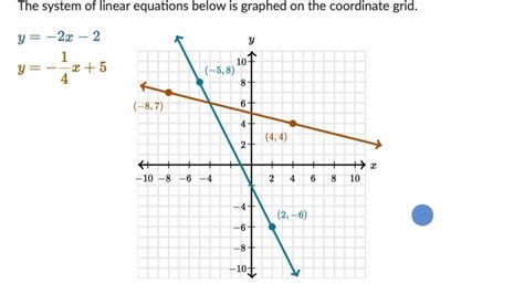 Solving Simultaneous Linear Equations 的图像结果