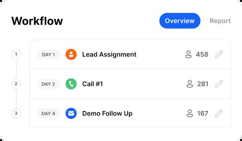 Image result for Sales Cold-Call Script Examples